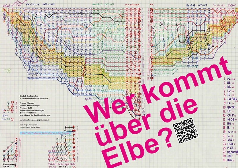 File:Joerg v Prondzinski Plakat LKWs A1 900.jpg